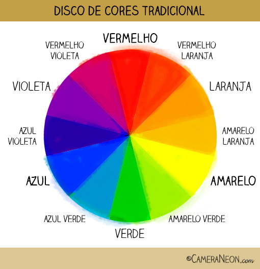Composição; combinações de cores; disco de cores tradicional; roda de cores tradicional; disco de cores; roda de cores; cores; cores para fotografia; combinações de cores na fotografia