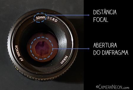 abertura-f-stop-o-que-é-2-distância-focal-