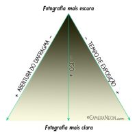 triangulo-Exposição-fotografica-3