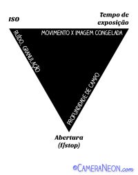 triangulo-Exposição-fotografica-2
